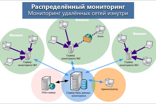 Kraken настоящая ссылка