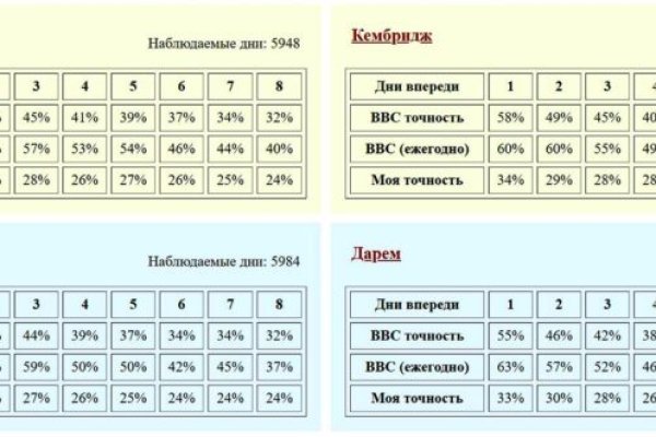 Актуальное зеркало на кракен