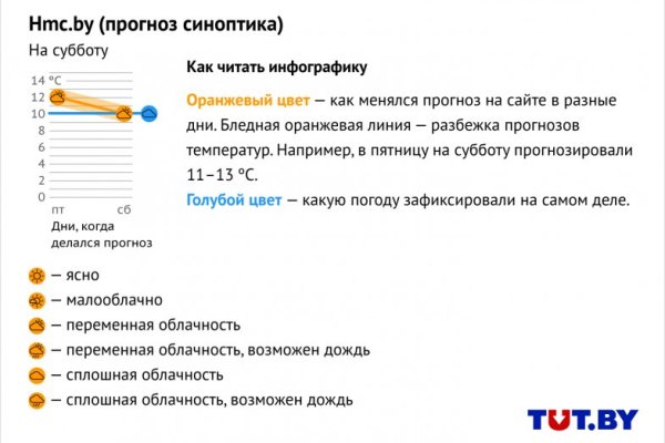 Ссылка на сайт гидра в тор браузере