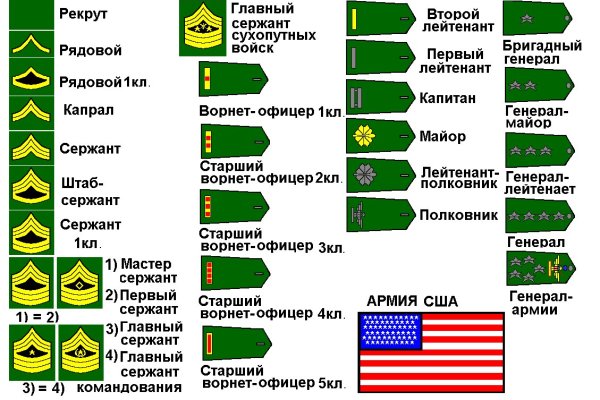 Гидра сайт в тор браузере ссылка