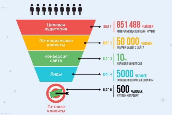 Кракен сайт вход официальный зеркало